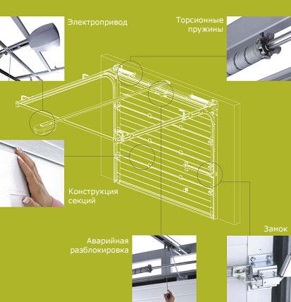 �����������